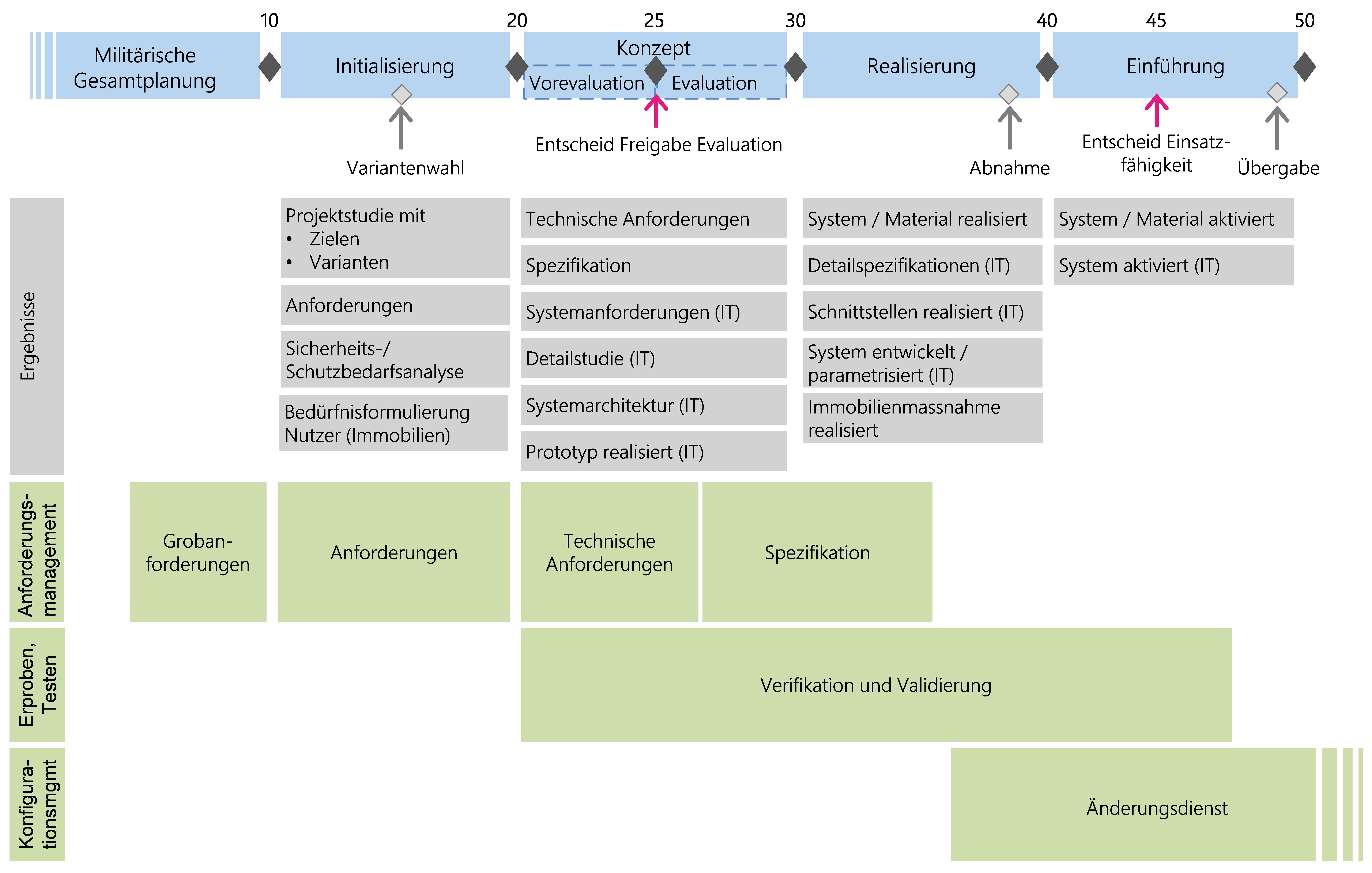 Abbildung 14: Anforderungsmanagement