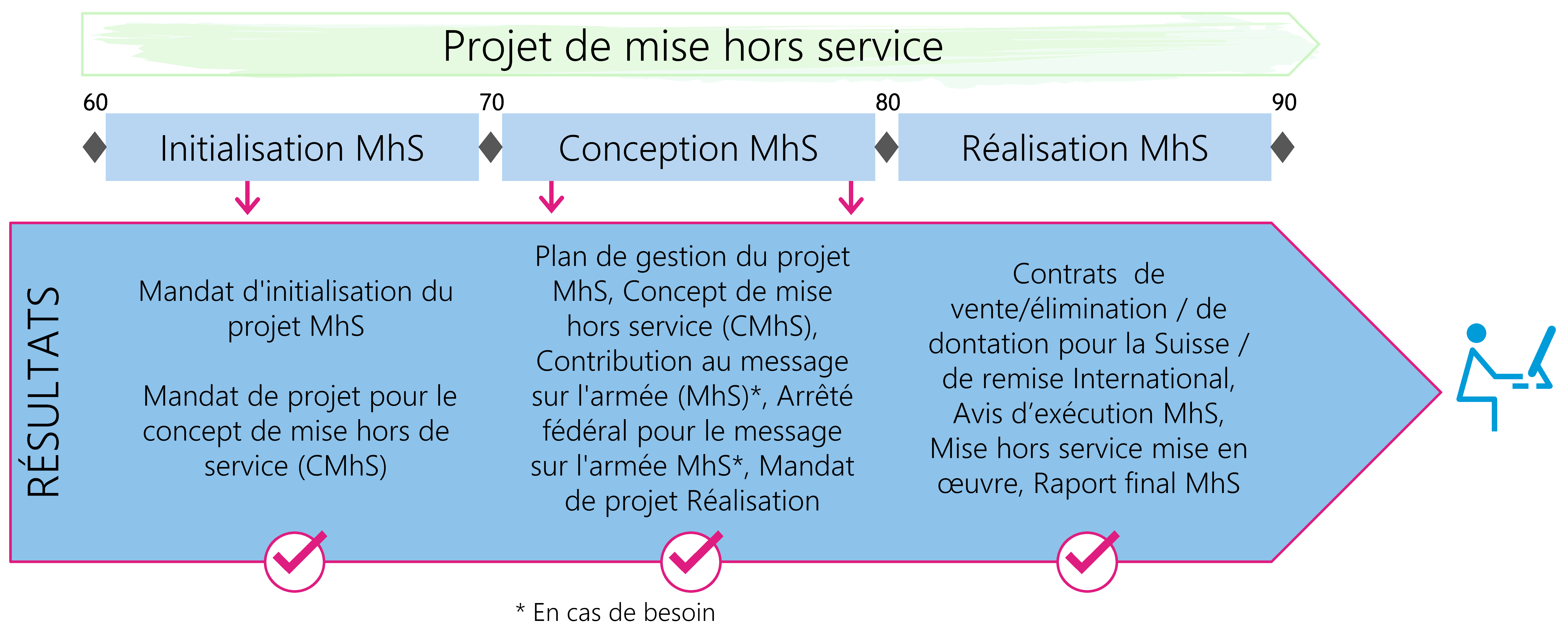 Figure 3: Les résultats sont au cæur de la méthode HERMES