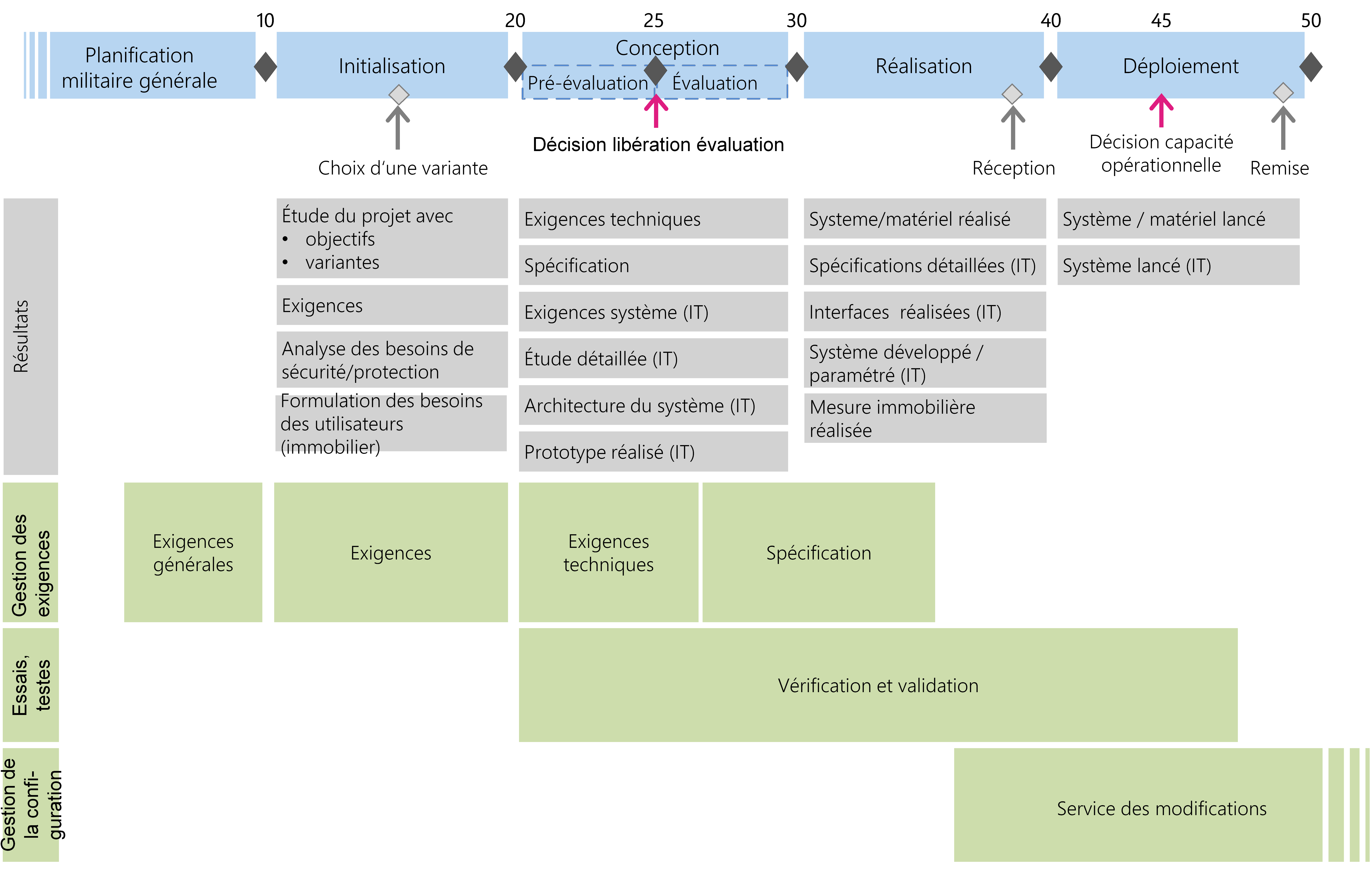 Figure 14: Gestion des exigences