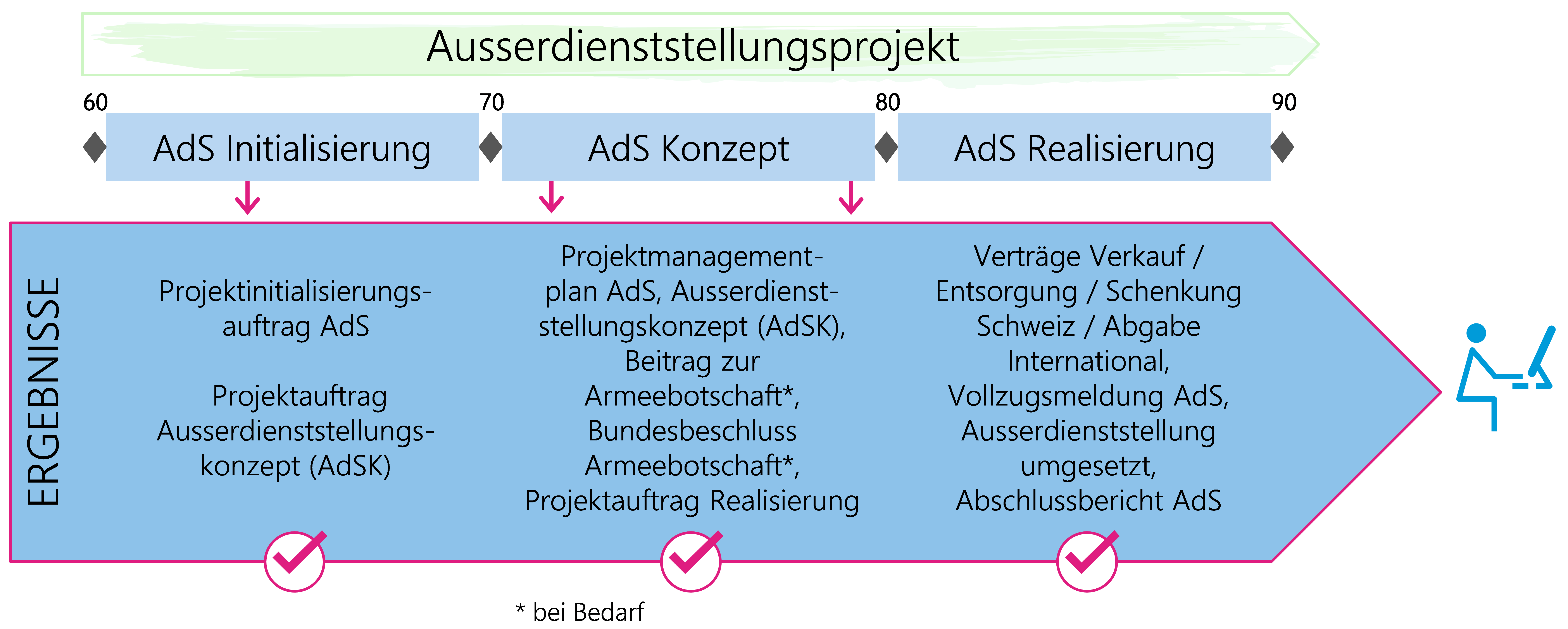 Abbildung 3: Ergebnisse stehen im Zentrum von HERMES